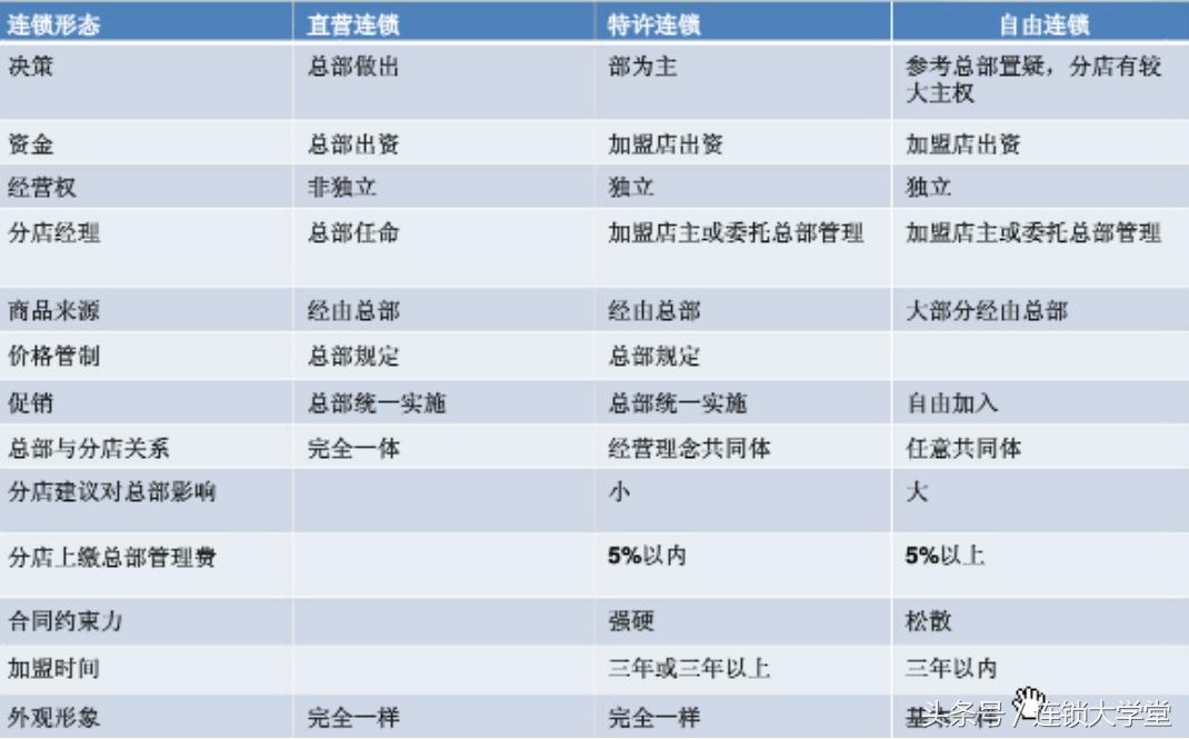 娇兰集团怎么加盟,娇兰佳人经营模式