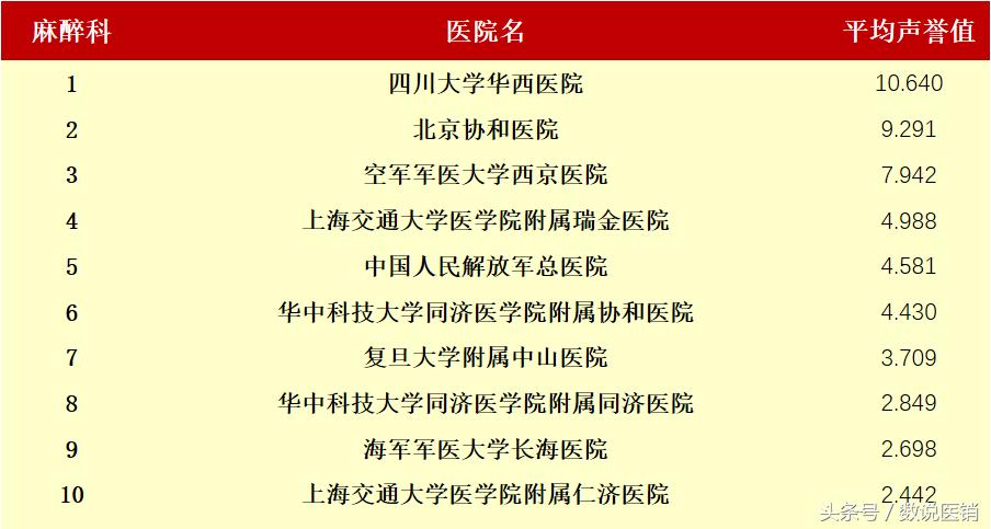 最新的医院排名,值得关注的医院排行榜