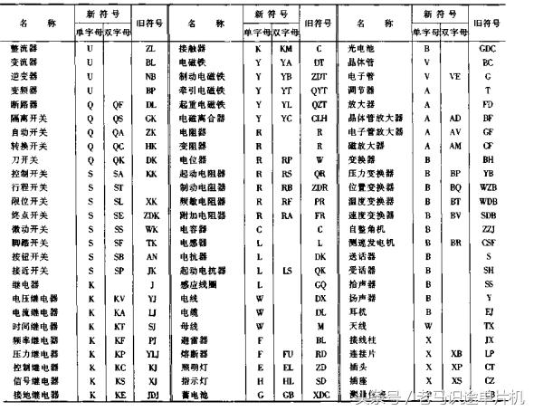 电工必学20个电气字母符号,电工必学的20个电气字母符号