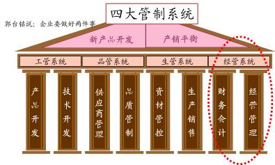 富士康经管会计,富士康经管专员