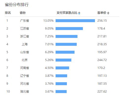 双十一茶叶成交排名,双十一小青柑茶