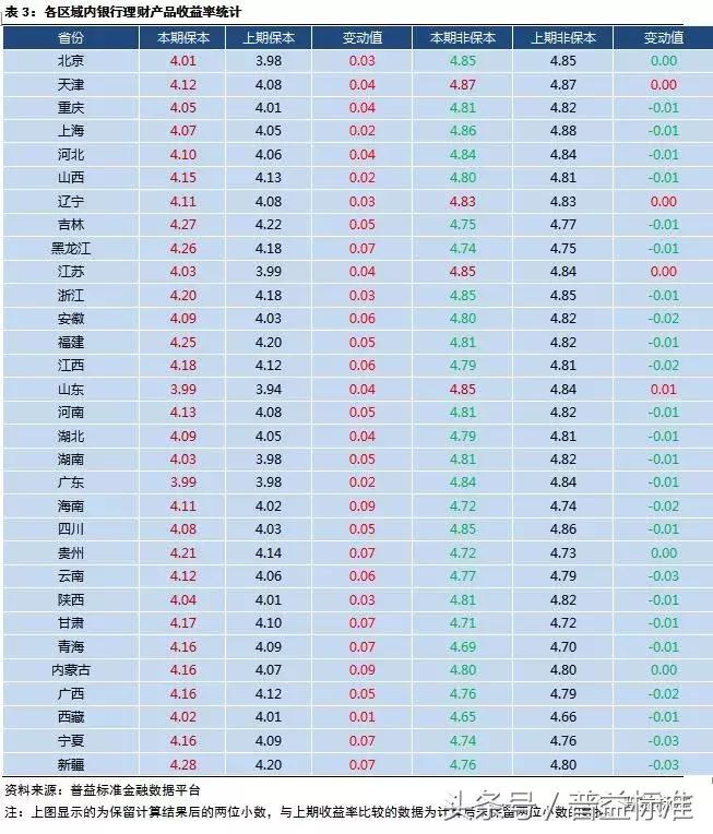 银行理财规模10月回暖,近期银行理财市场走势