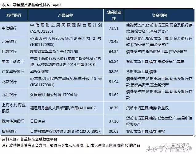 银行理财规模10月回暖,近期银行理财市场走势