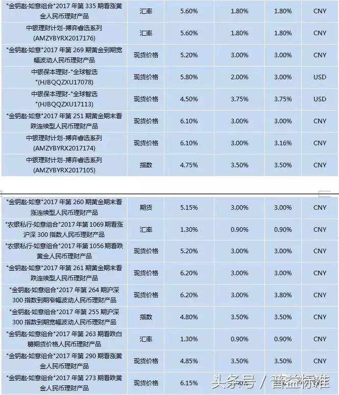 银行理财规模10月回暖,近期银行理财市场走势