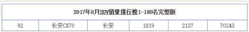 长安发现4七座价格,长安发现4改标