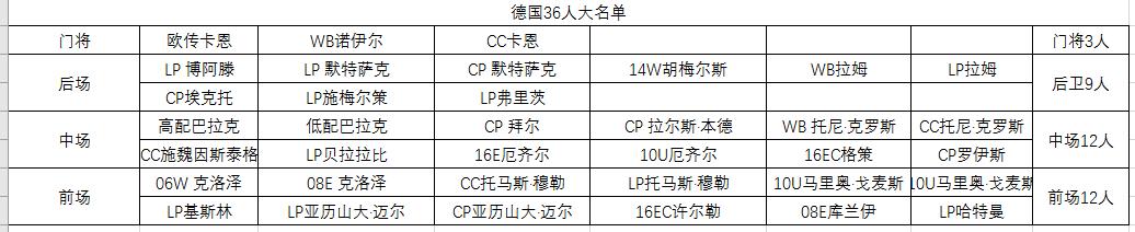 fifaonline3国家队,fifaonline3套组阿森纳