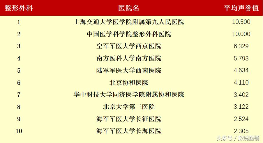 最新的医院排名,值得关注的医院排行榜