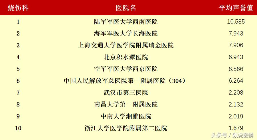 最新的医院排名,值得关注的医院排行榜