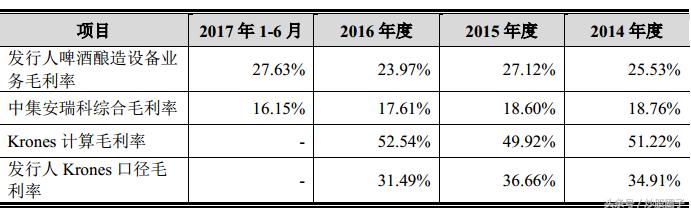乐惠国际精酿啤酒,乐惠国际603076股吧