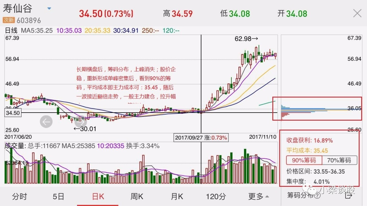 主力运作股票的成本,主力股票成本分析