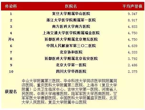 青岛曙光医院是一个什么样的医院,青岛齐鲁医院好还是山大医院好