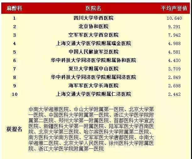 青岛曙光医院是一个什么样的医院,青岛齐鲁医院好还是山大医院好