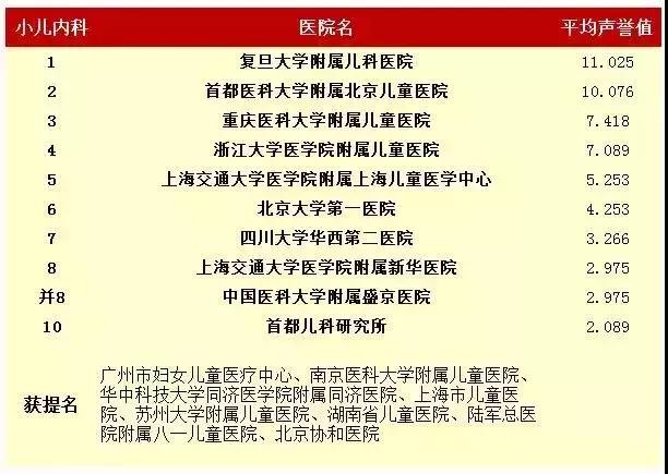 青岛曙光医院是一个什么样的医院,青岛齐鲁医院好还是山大医院好