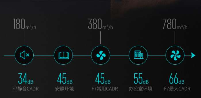 airx净化器和小米净化器对比,飞利浦小巨风和小米净化器对比