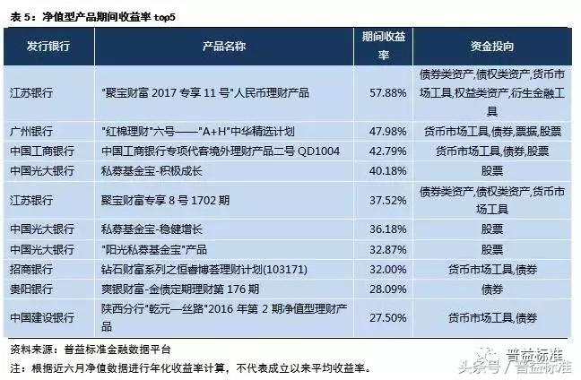银行理财规模10月回暖,近期银行理财市场走势