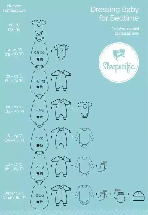 婴儿100天内的特殊常识,0-100天婴儿护理的60个注意事项