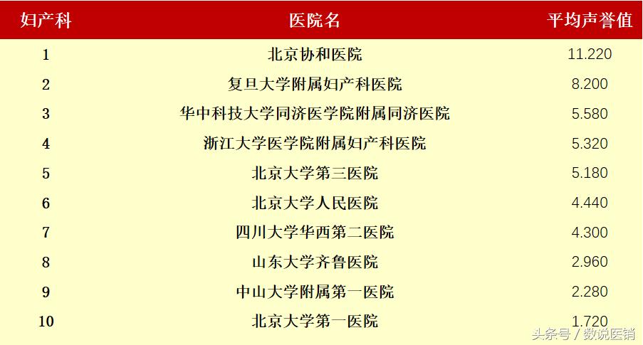 最新的医院排名,值得关注的医院排行榜