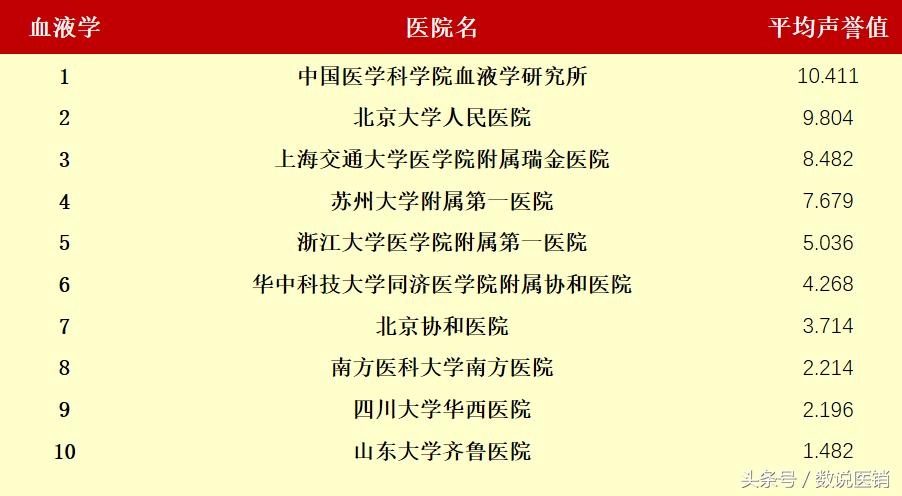 最新的医院排名,值得关注的医院排行榜