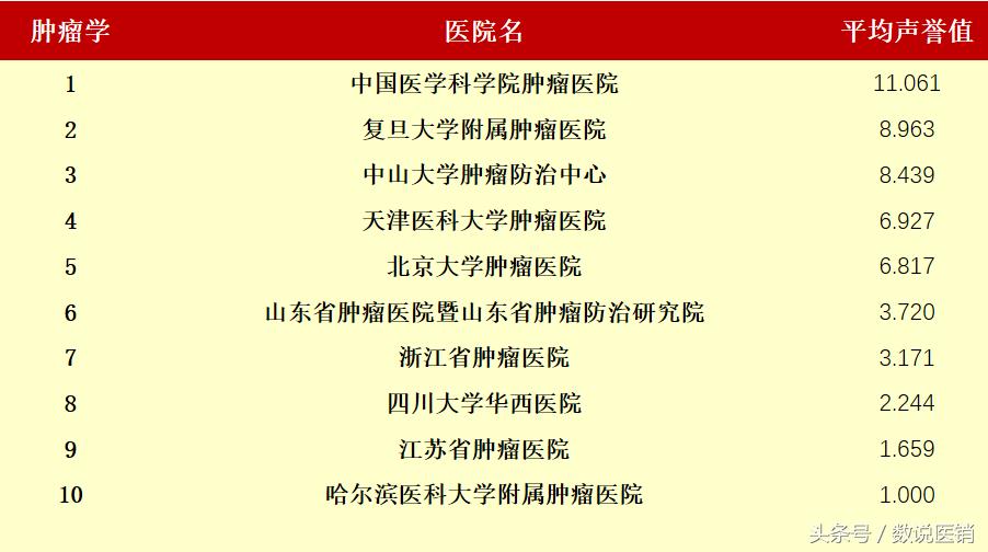 最新的医院排名,值得关注的医院排行榜