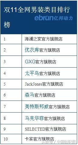 1682亿背后，我们看到的是供应链新秩序的产生