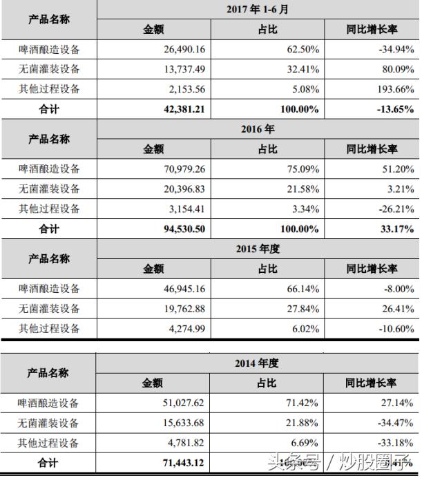 乐惠国际精酿啤酒,乐惠国际603076股吧