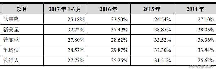 乐惠国际精酿啤酒,乐惠国际603076股吧