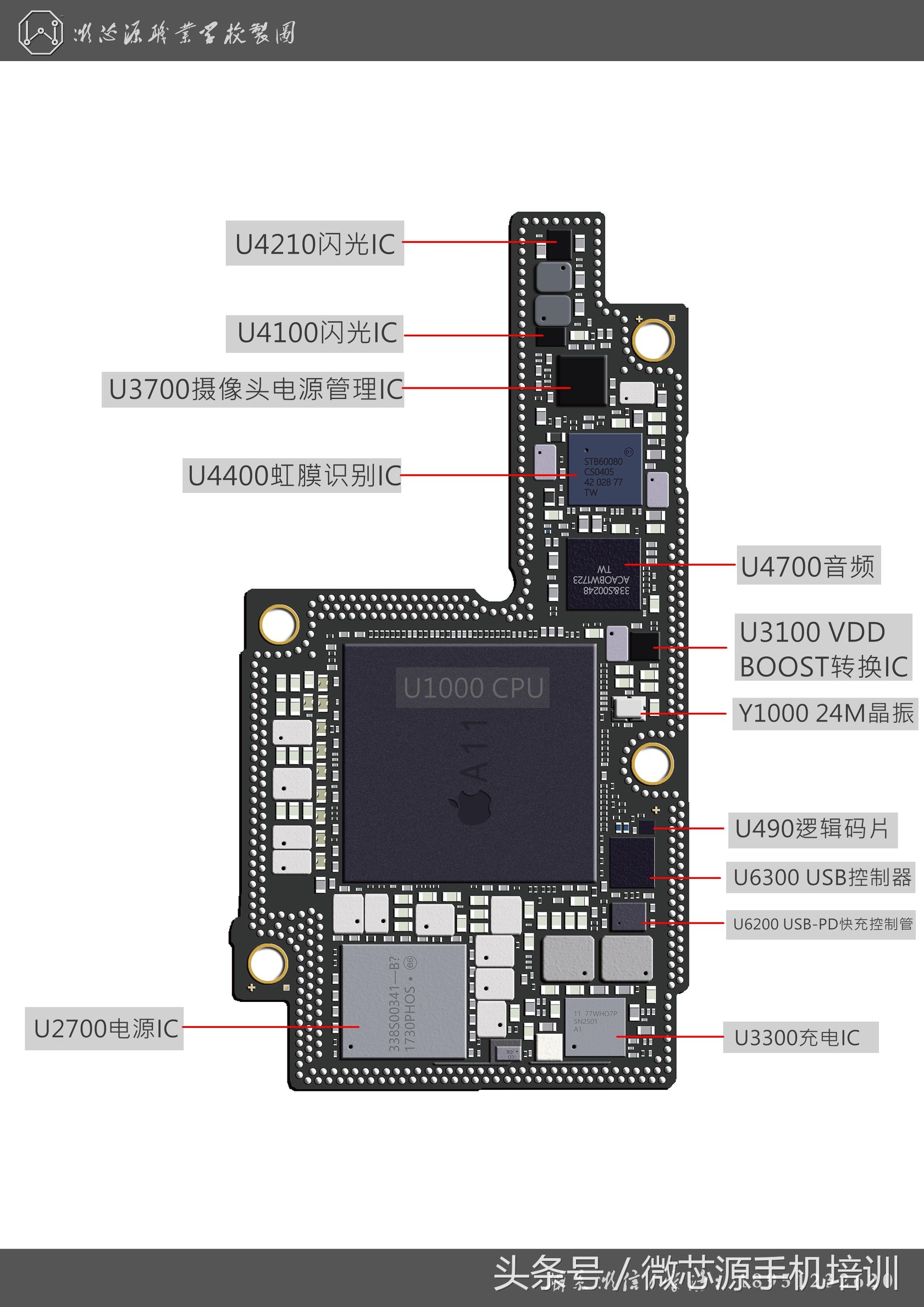 iphonex开机电路,苹果x技术