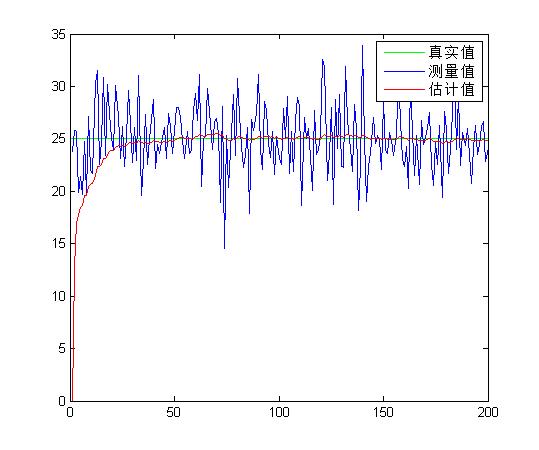自适应滤波算法的应用场景,卡尔曼滤波算法在电池方面的应用