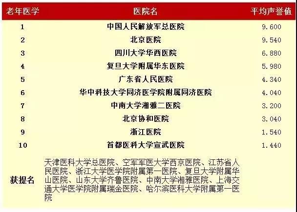 青岛曙光医院是一个什么样的医院,青岛齐鲁医院好还是山大医院好