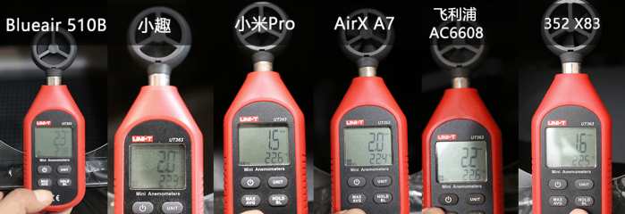 airx净化器和小米净化器对比,飞利浦小巨风和小米净化器对比