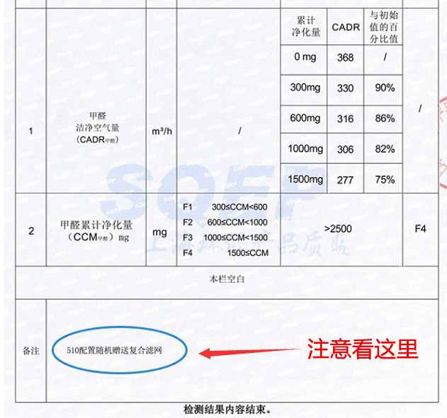 airx净化器和小米净化器对比,飞利浦小巨风和小米净化器对比