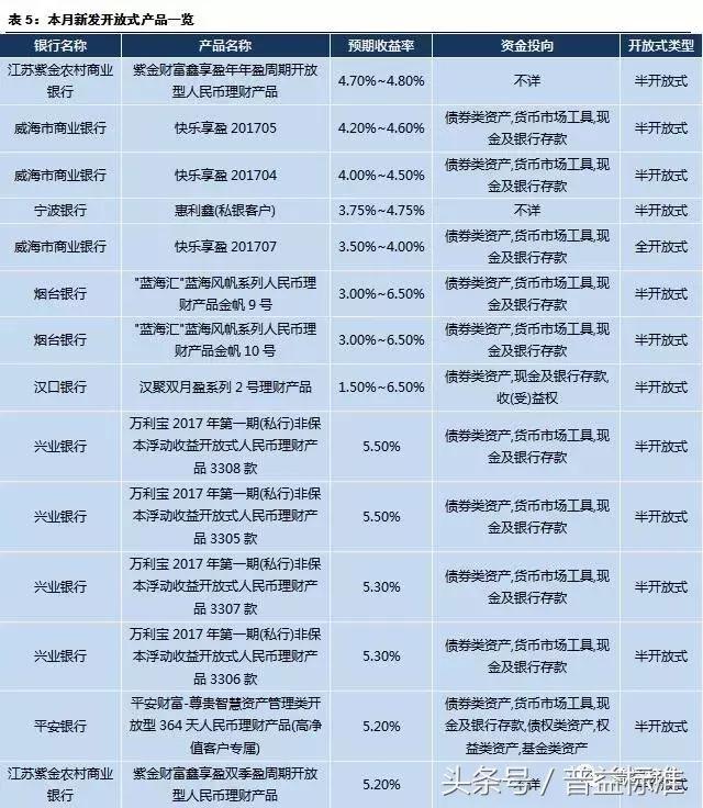 银行理财规模10月回暖,近期银行理财市场走势