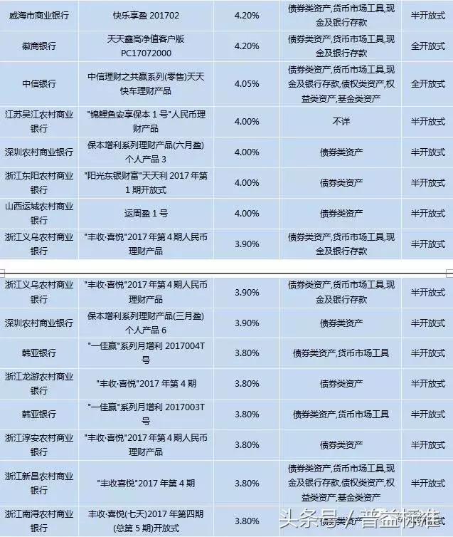 银行理财规模10月回暖,近期银行理财市场走势