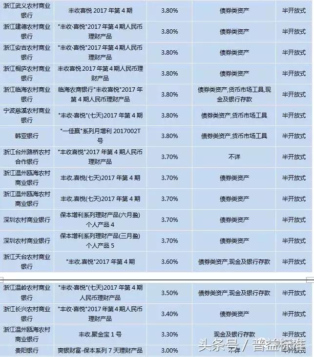 银行理财规模10月回暖,近期银行理财市场走势