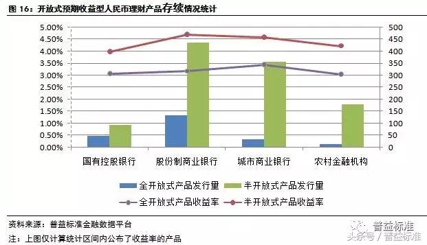 银行理财规模10月回暖,近期银行理财市场走势