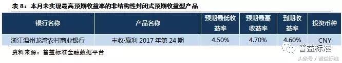 银行理财规模10月回暖,近期银行理财市场走势