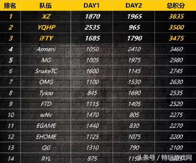 中国六支参赛队,绝地求生g-star邀请赛