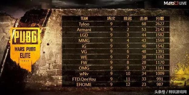 中国六支参赛队,绝地求生g-star邀请赛