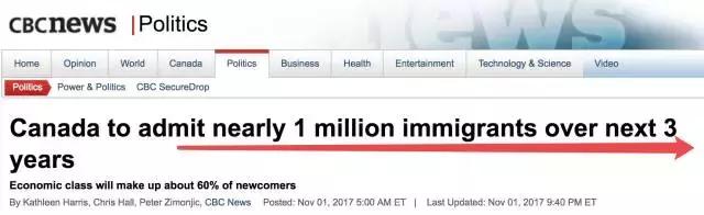 美国入境审查,白宫提出监管规则