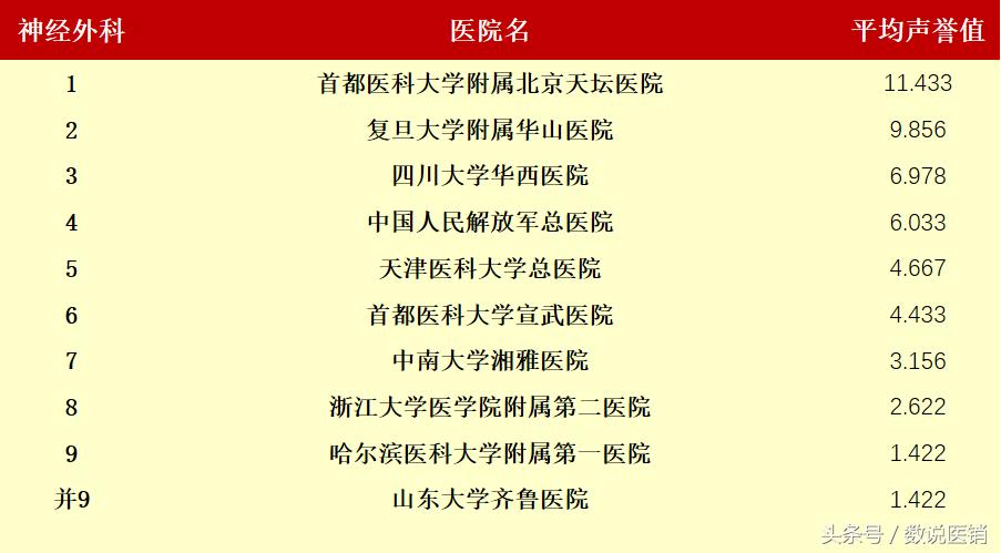 最新的医院排名,值得关注的医院排行榜