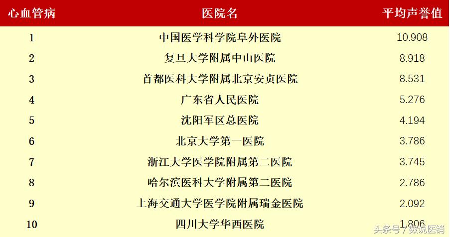 最新的医院排名,值得关注的医院排行榜