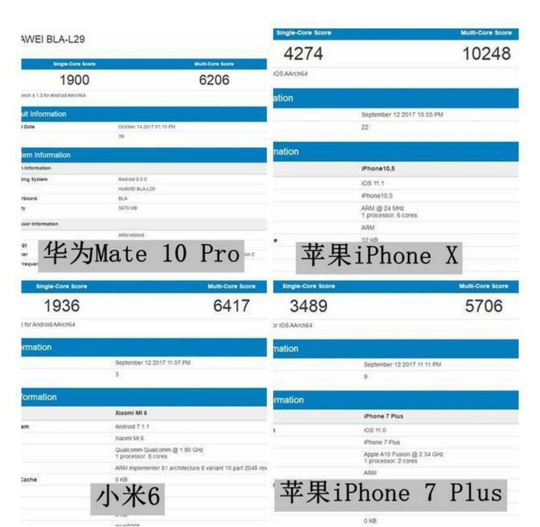 最新手机处理器排名天梯图快科技,手机处理器性能天梯图最新最全
