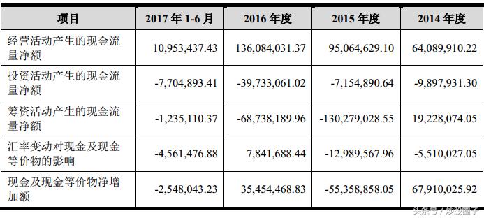 乐惠国际精酿啤酒,乐惠国际603076股吧