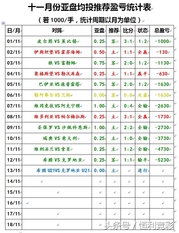 欧青比赛时长,欧青小组赛打多少场