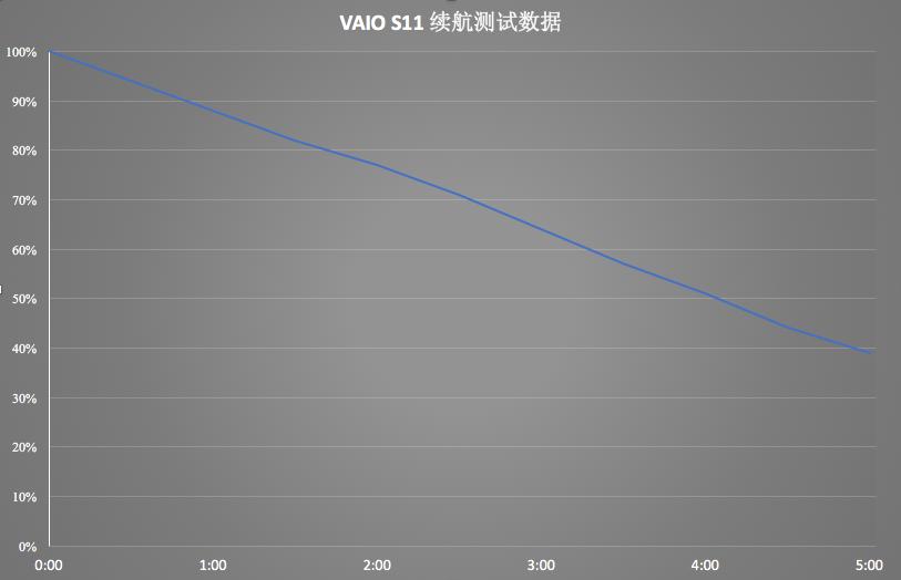 vivoX100sPro上手体验,vaios11粉色