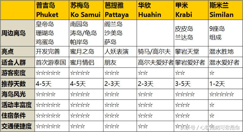 泰国选岛指南,泰国普吉岛一日游选岛全攻略