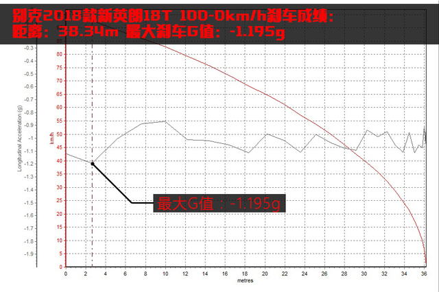 别克英朗2018款1.0t自动测试,别克新英朗2019款测试