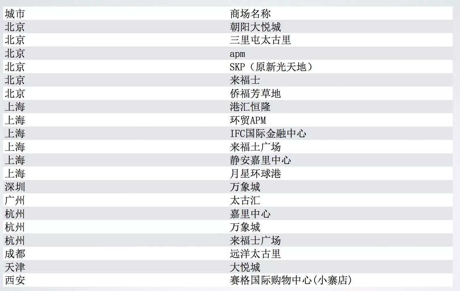 1682亿什么水平,阿里2000亿