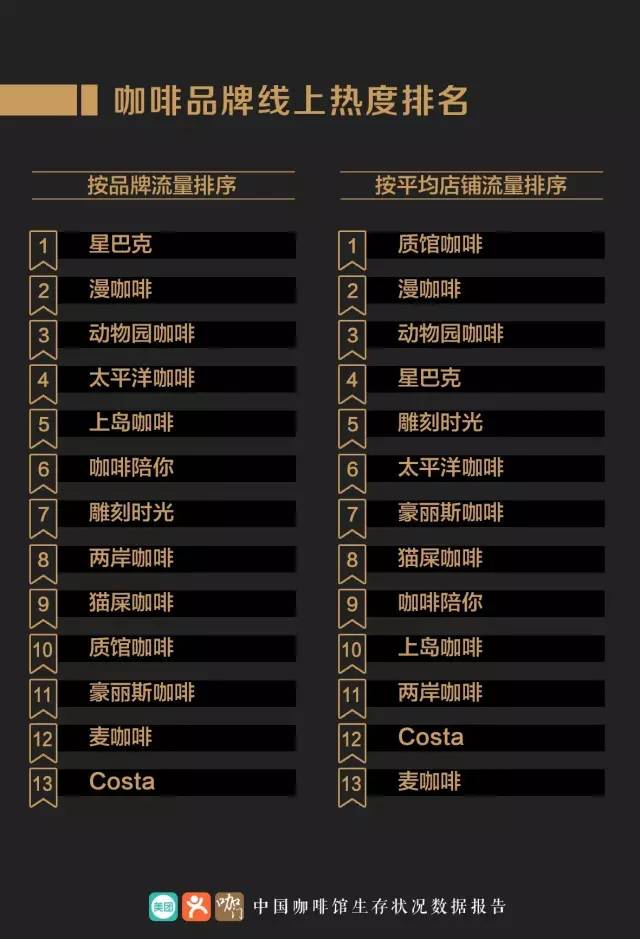 星巴克与costa比较,星巴克costa