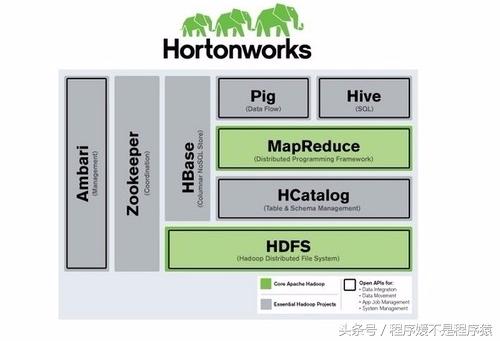 大数据开发工作者们,Hadoop的这三大发行版本你都了解吗?